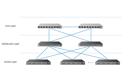Product & Services | Memory Bank Computers